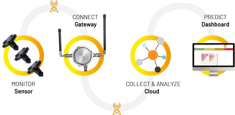 INVENIO CUI Sensor System overview graphic.