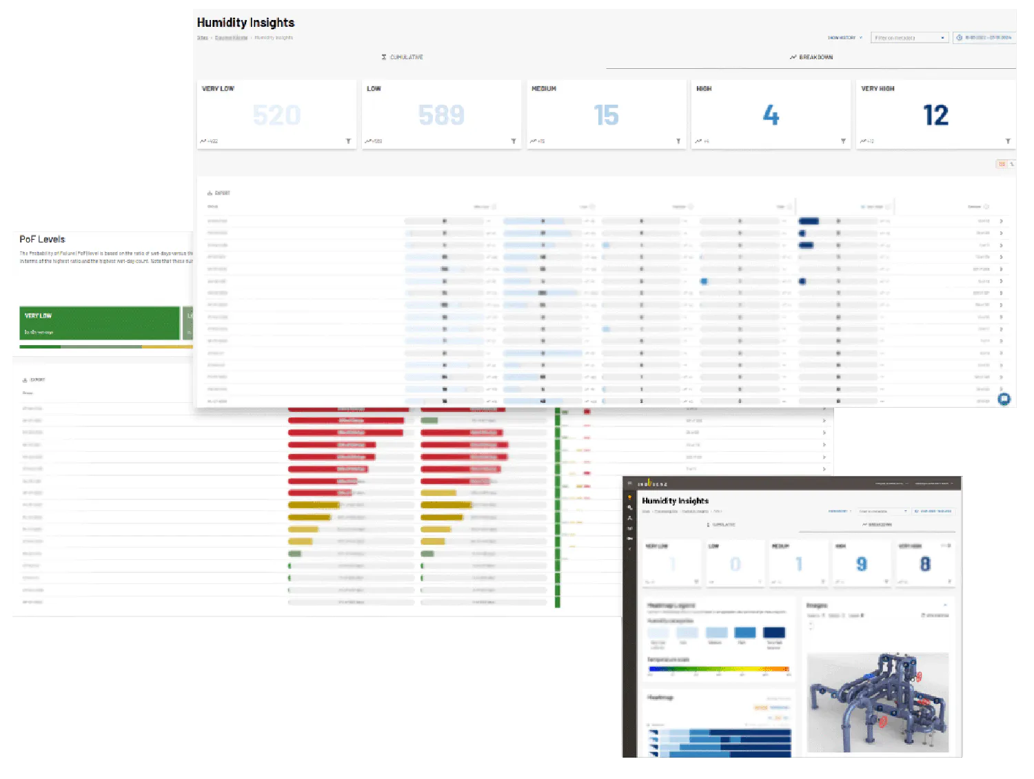Web dashboard screenshot visualizing CUI status, trends, and drill-down.