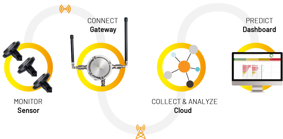 INVENIO CUI Sensor System overview graphic.